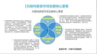 一站式服務時代 互聯網信息服務如何重塑家裝新生態